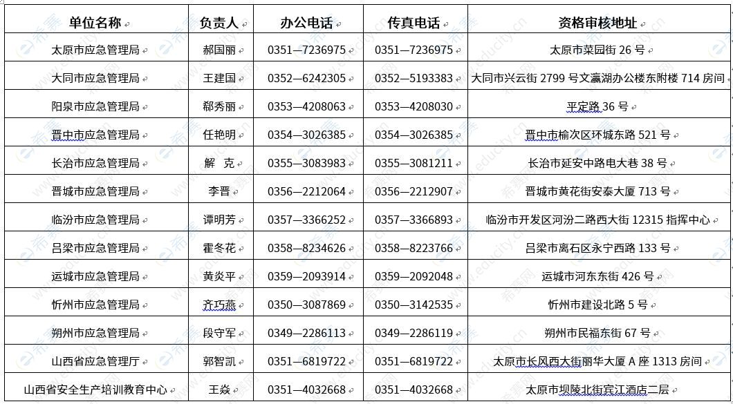 山西2019年注册安全工程师考试准考证打印时间 11月11日至11月15日